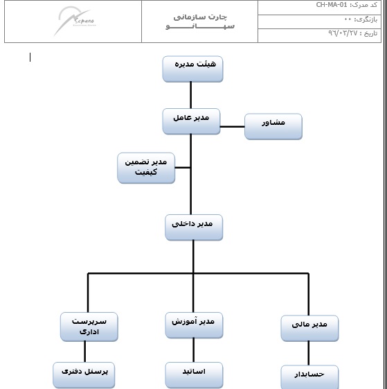 چارت سازمانی