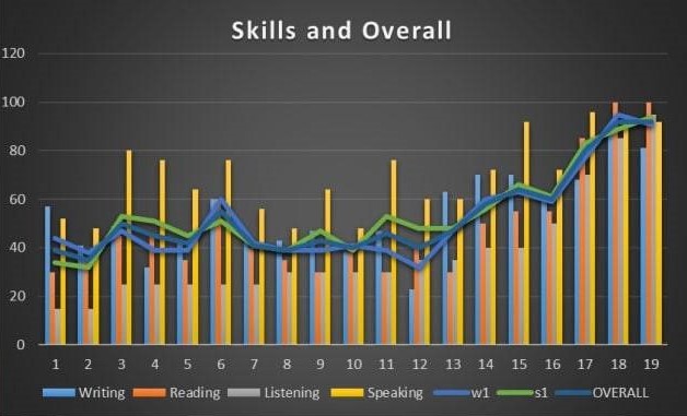 موفق شدن در سطح b2 آزمون آلمانی ecl در رشت