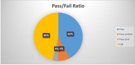 قبولی کلی آزمون آلمانی ecl